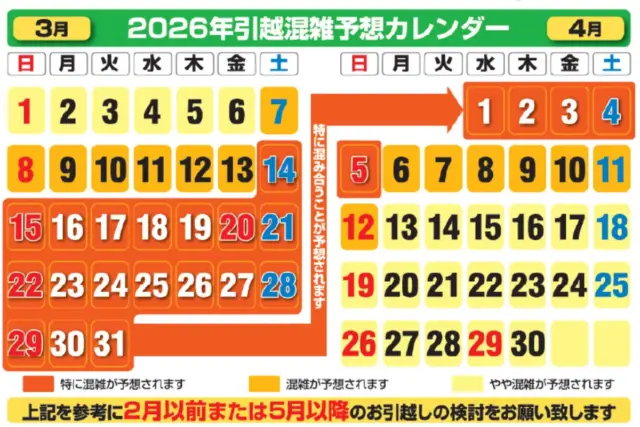 2026 Japan moving forecast calendar for March and April. Red highlights peak busy data from late March to early April.