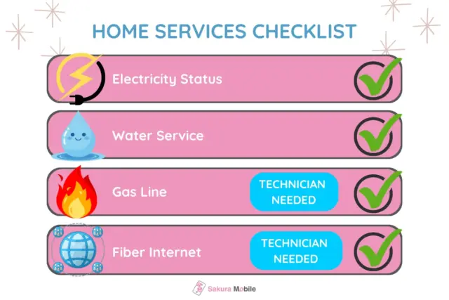 Home service checklist for electricity, water, gas, and fiber internet with icons, status tags, and green check marks.