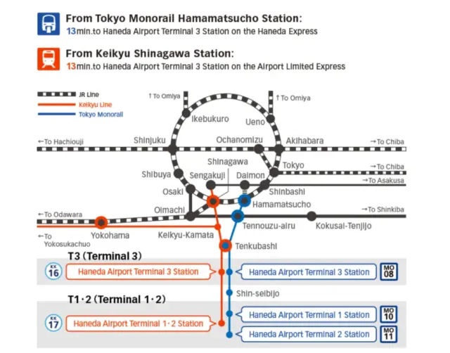 A map of trains going out of Haneda Airport including the Tokyo Monorail and Keikyu lIne.