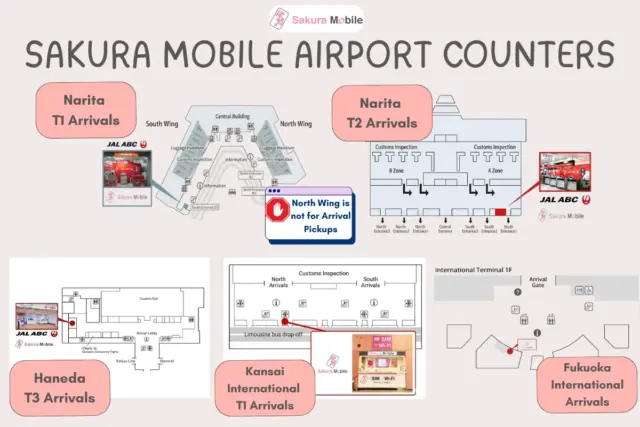 A map infographic showing Sakura Mobile pickup counter locations at Narita, Haneda, Kansai, and Fukuoka airports for traveler convenience.