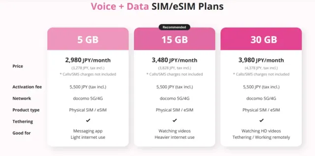 Table of Voice and Data SIM/eSIM plans offering 5 GB, 15 GB, and 30 GB options on the docomo 5G/4G network.