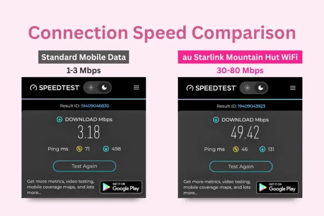 Connection speed comparison