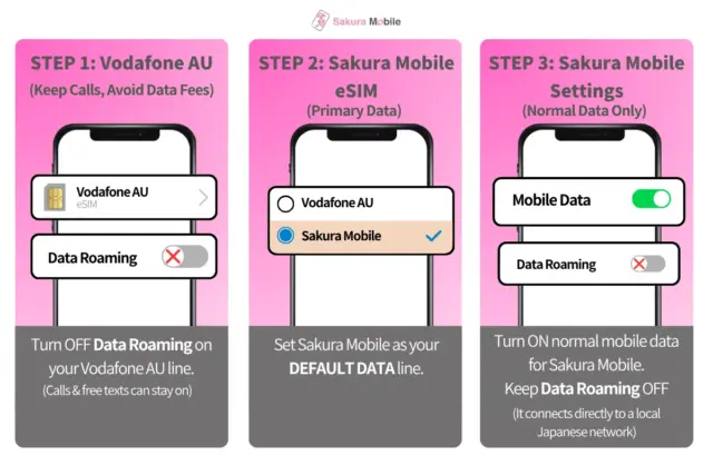 A 3-step dual SIM setup guide for Sakura Mobile eSIM and Vodafone AU to avoid data roaming charges.